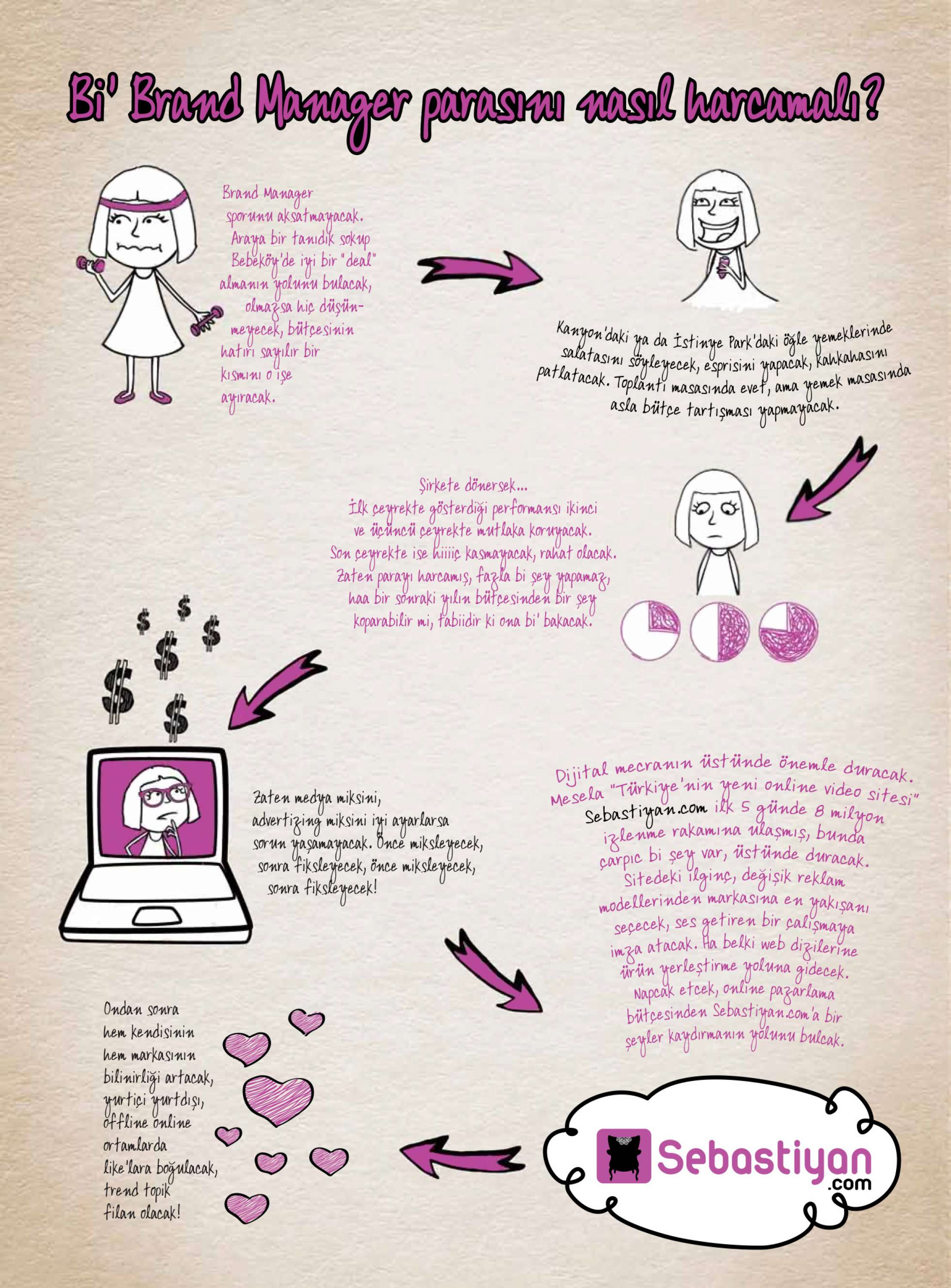 TO ALL THE PRODUCT MANAGERS AROUND THE WORLD, WITH LOVE...